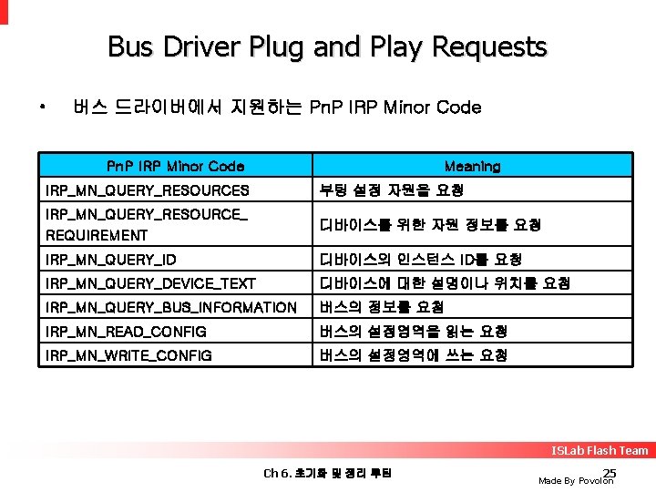 Bus Driver Plug and Play Requests • 버스 드라이버에서 지원하는 Pn. P IRP Minor