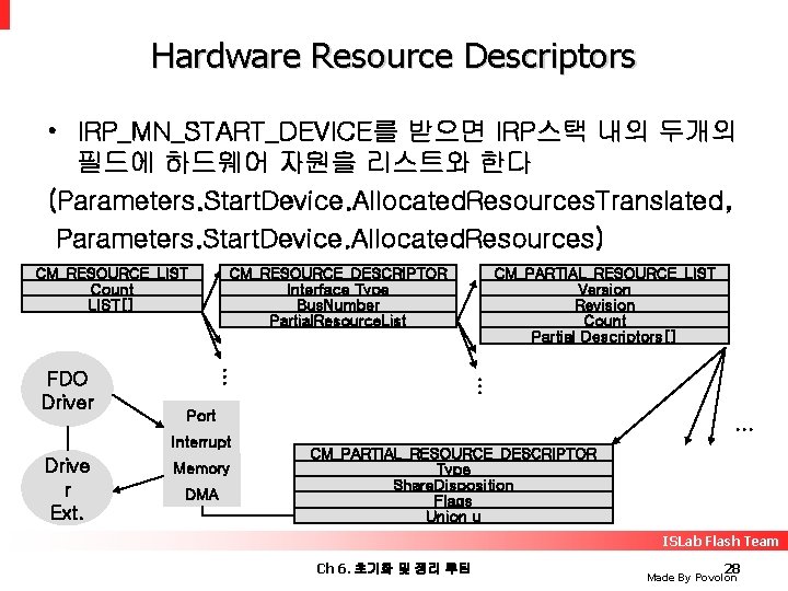 Hardware Resource Descriptors • IRP_MN_START_DEVICE를 받으면 IRP스택 내의 두개의 필드에 하드웨어 자원을 리스트와 한다