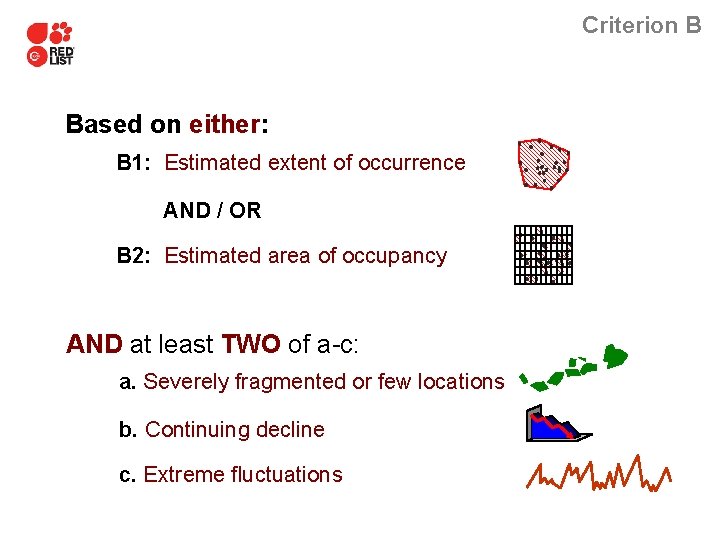 Red List Criteria Criterion B The IUCN Red