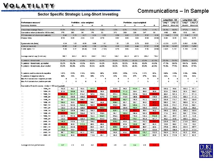 Communications – In Sample 