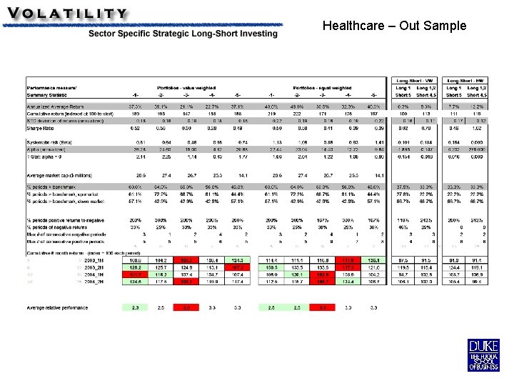 Healthcare – Out Sample 