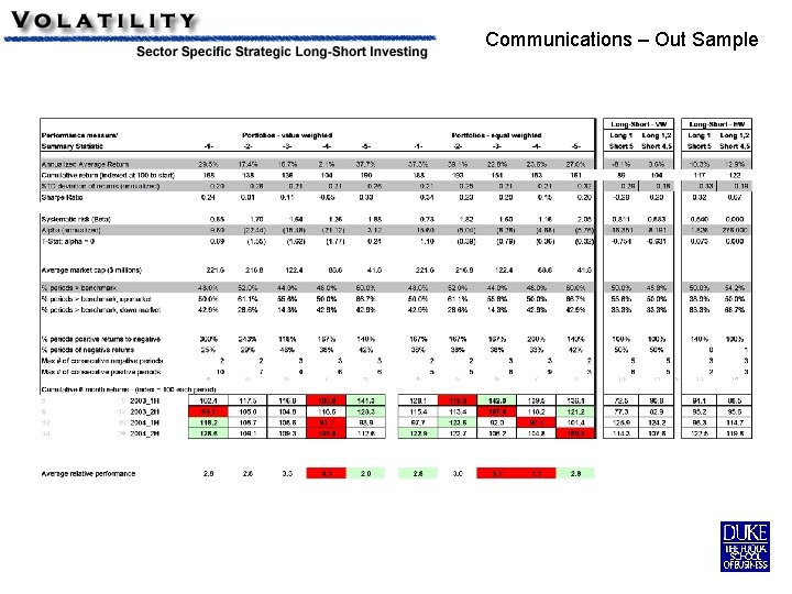 Communications – Out Sample 