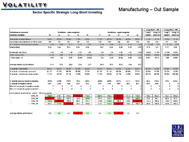 Manufacturing – Out Sample 