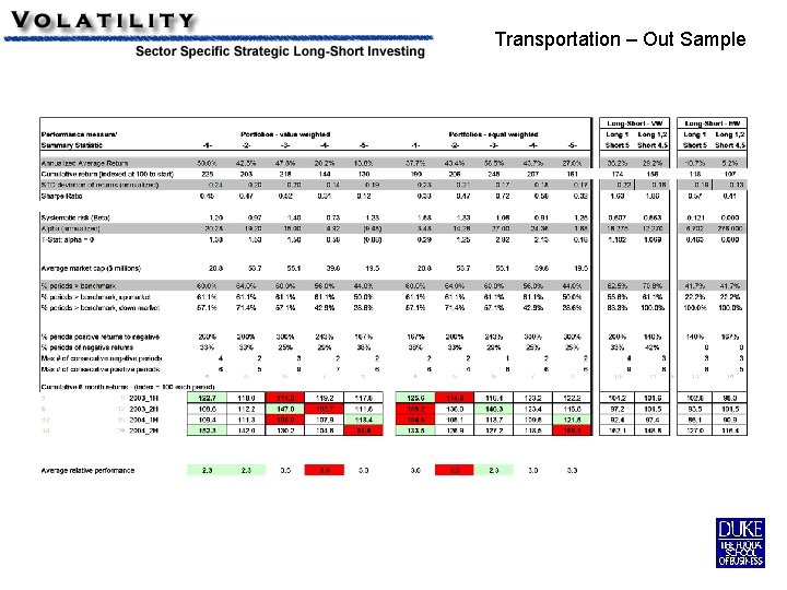 Transportation – Out Sample 