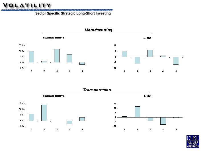 Manufacturing Transportation 