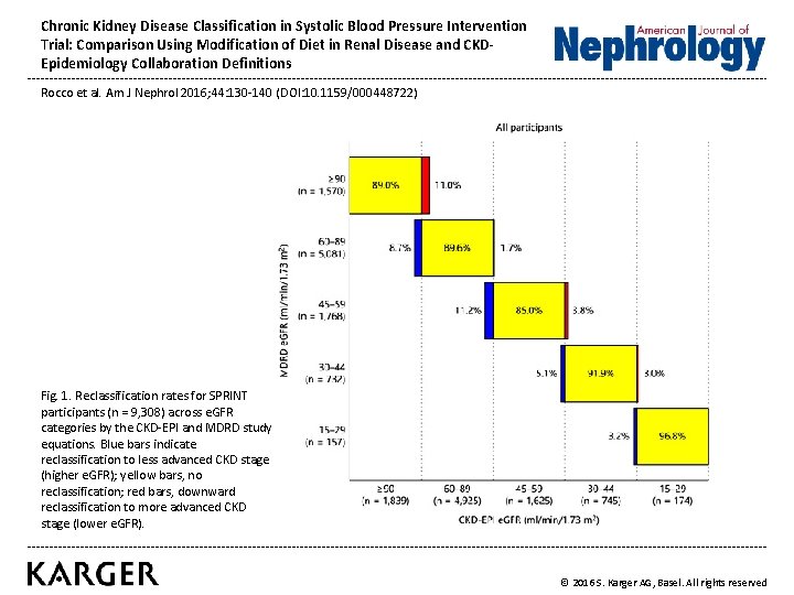 Chronic Kidney Disease Classification in Systolic Blood Pressure Intervention Trial: Comparison Using Modification of