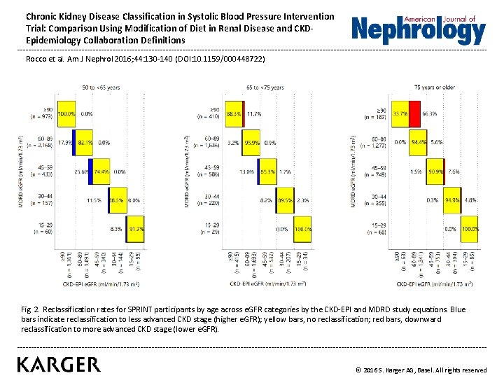 Chronic Kidney Disease Classification in Systolic Blood Pressure Intervention Trial: Comparison Using Modification of