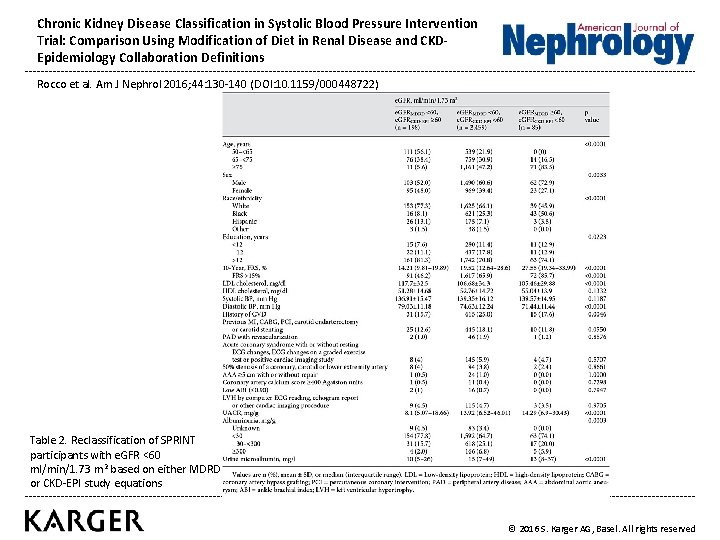 Chronic Kidney Disease Classification in Systolic Blood Pressure Intervention Trial: Comparison Using Modification of