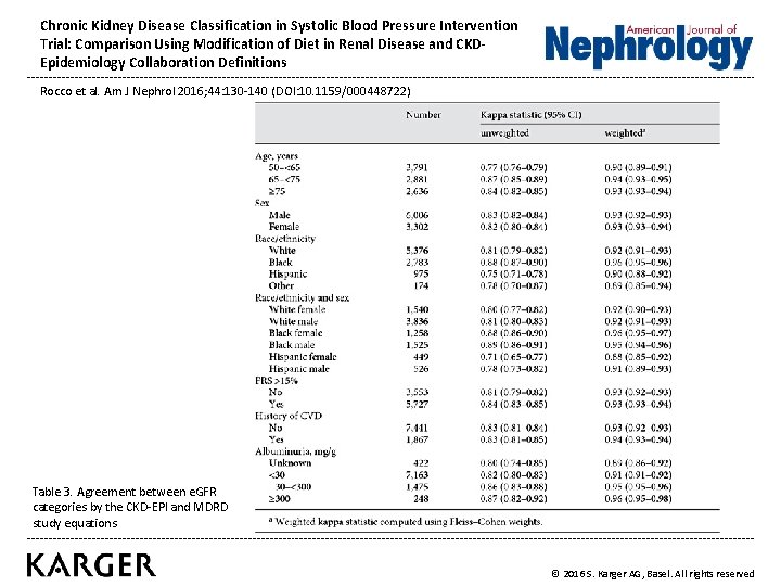 Chronic Kidney Disease Classification in Systolic Blood Pressure Intervention Trial: Comparison Using Modification of