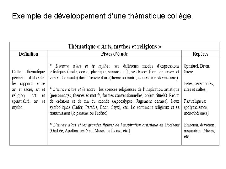 Exemple de développement d’une thématique collège. 