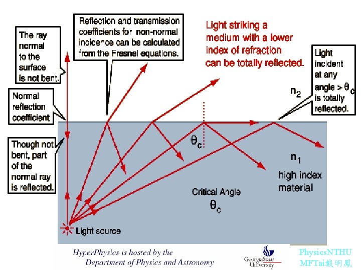 Physics. NTHU MFTai戴明鳳 