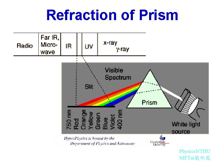 Refraction of Prism Physics. NTHU MFTai戴明鳳 