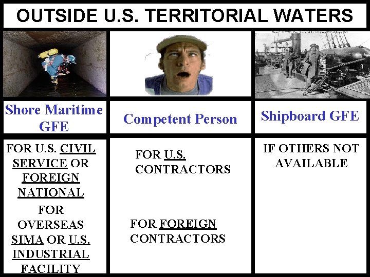 OUTSIDE U. S. TERRITORIAL WATERS Shore Maritime GFE FOR U. S. CIVIL SERVICE OR