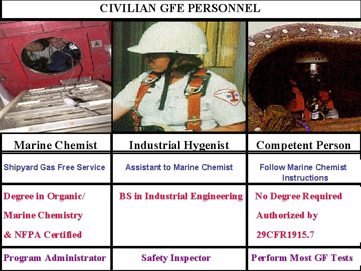 CIVILIAN GFE PERSONNEL Marine Chemist Industrial Hygenist Competent Person Shipyard Gas Free Service Assistant
