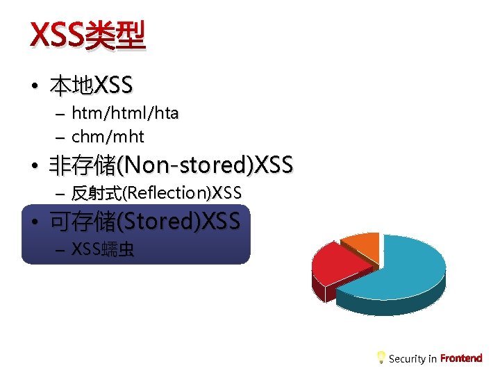 XSS类型 • 本地XSS – htm/html/hta – chm/mht • 非存储(Non-stored)XSS – 反射式(Reflection)XSS • 可存储(Stored)XSS –