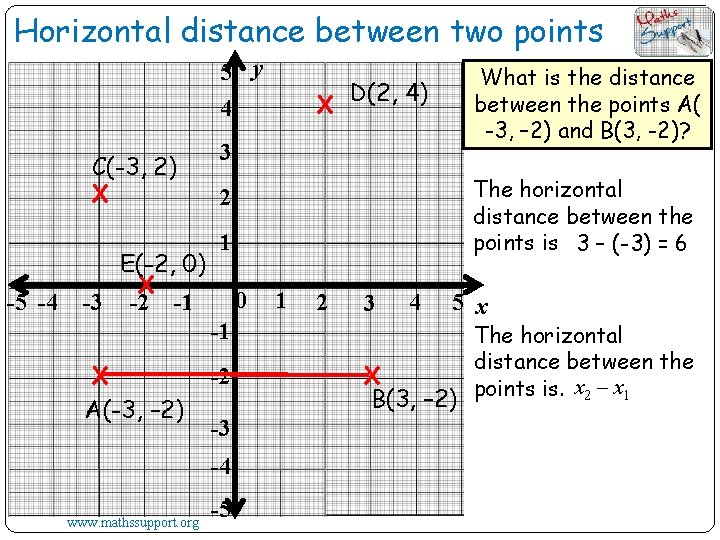 Horizontal distance between two points 5 y 4 C(-3, 2) X -5 -4 E(-2,