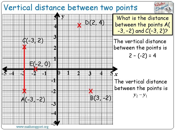Vertical distance between two points 5 y 4 C(-3, 2) X -5 -4 E(-2,