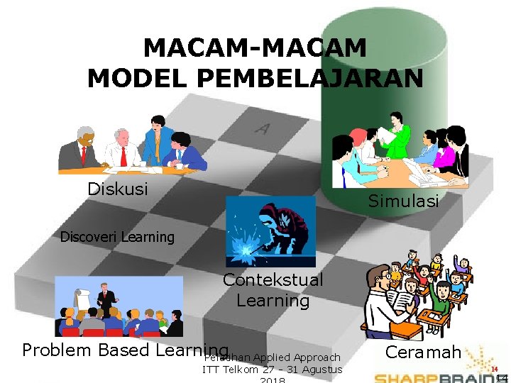 MACAM-MACAM MODEL PEMBELAJARAN Diskusi Simulasi Discoveri Learning Contekstual Learning Problem Based Learning Pelatihan Applied