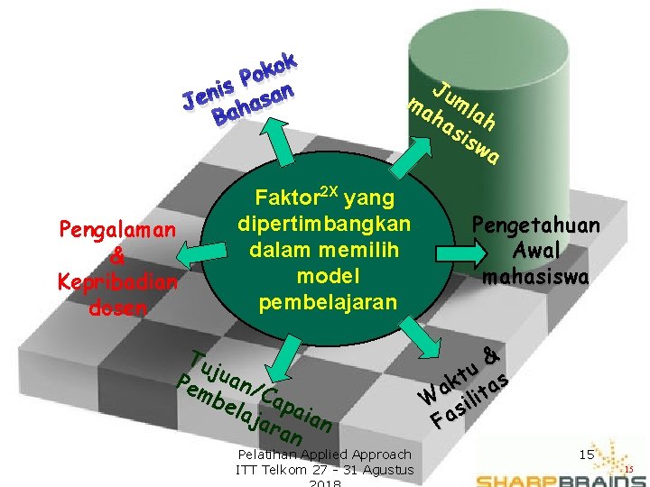 ok k o s P an i n Je ahas B Pengalaman & Kepribadian