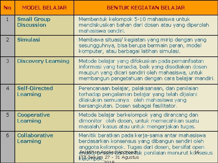 No MODEL BELAJAR BENTUK KEGIATAN BELAJAR 1 Small Group Discussion Membentuk kelompok 5 -10