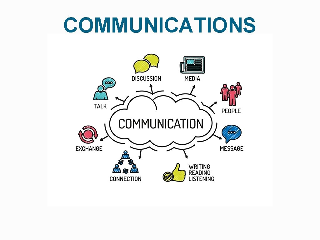 COMMUNICATIONS 