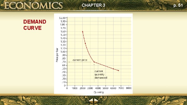 CHAPTER 3 DEMAND CURVE p. 51 