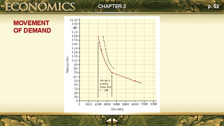 CHAPTER 3 MOVEMENT OF DEMAND p. 52 