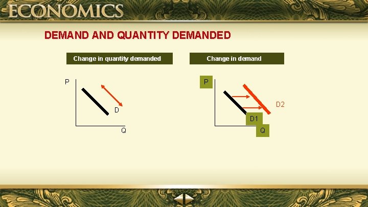 DEMAND QUANTITY DEMANDED Change in quantity demanded P Change in demand P D 2