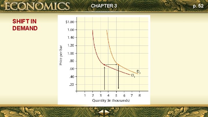 CHAPTER 3 SHIFT IN DEMAND p. 52 