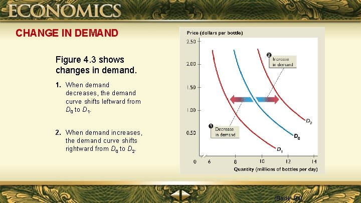CHANGE IN DEMAND Figure 4. 3 shows changes in demand. 1. When demand decreases,