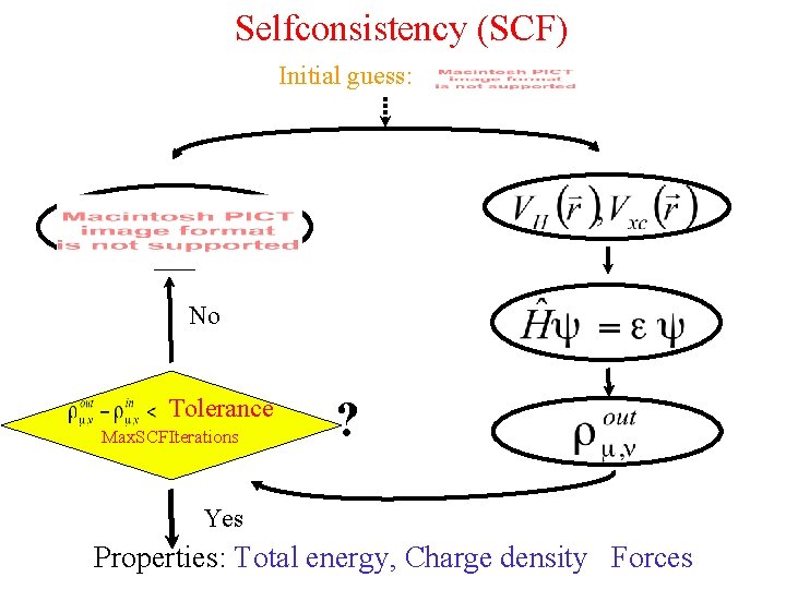 Selfconsistency (SCF) Initial guess: No Tolerance Max. SCFIterations ? Yes Properties: Total energy, Charge