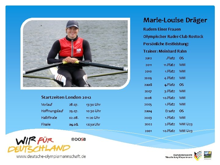 Marie-Louise Dräger Rudern Einer Frauen Olympischer Ruder-Club Rostock Persönliche Bestleistung: Trainer: Meinhard Rahn 2012