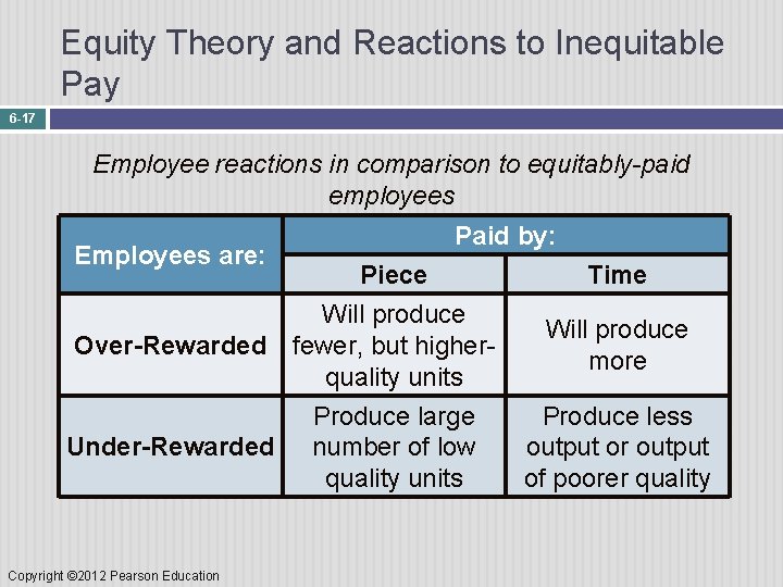Equity Theory and Reactions to Inequitable Pay 6 -17 Employee reactions in comparison to
