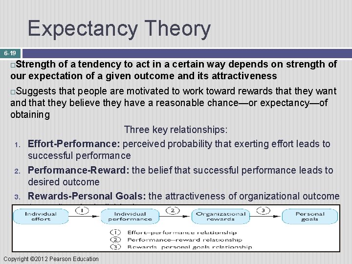 Expectancy Theory 6 -19 Strength of a tendency to act in a certain way