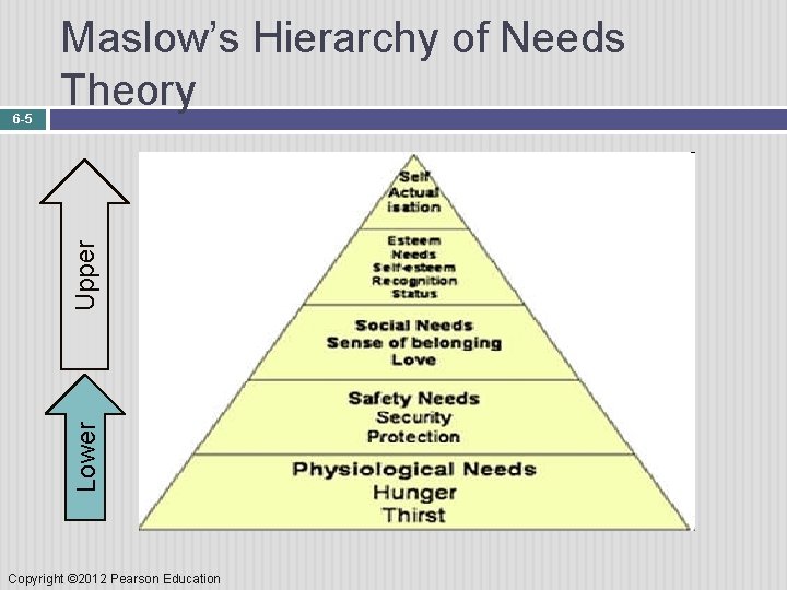 Lower Upper 6 -5 Maslow’s Hierarchy of Needs Theory Copyright © 2012 Pearson Education
