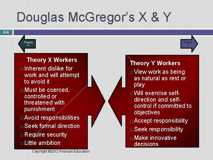 Douglas Mc. Gregor’s X & Y 6 -6 Theory X Workers Inherent dislike for