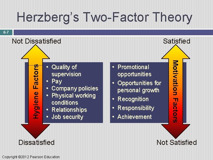 Herzberg’s Two-Factor Theory 6 -7 • Quality of supervision • Pay • Company policies