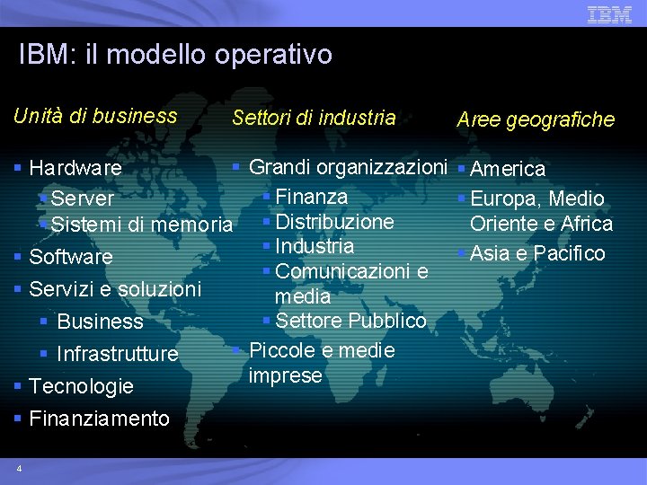 IBM: il modello operativo Unità di business Settori di industria § § Hardware §