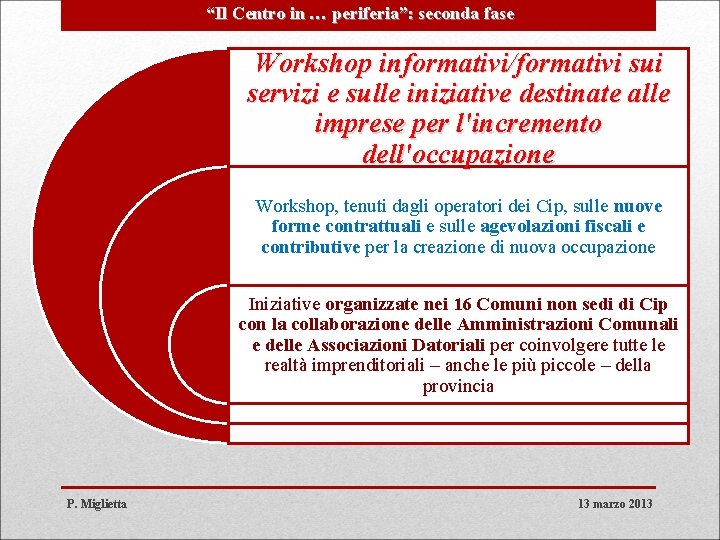 “Il Centro in … periferia”: seconda fase Workshop informativi/formativi sui servizi e sulle iniziative