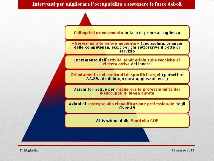 Interventi per migliorare l’occupabilità e sostenere le fasce deboli Colloqui di orientamento in fase