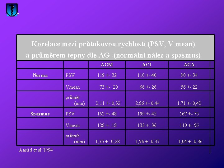 Korelace mezi průtokovou rychlostí (PSV, V mean) a průměrem tepny dle AG (normální nález