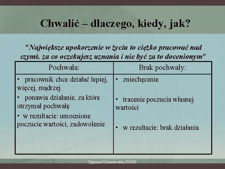 Chwalić – dlaczego, kiedy, jak? "Największe upokorzenie w życiu to ciężko pracować nad czymś,