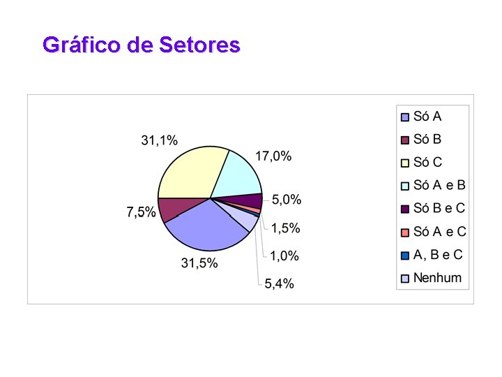 Gráfico de Setores 