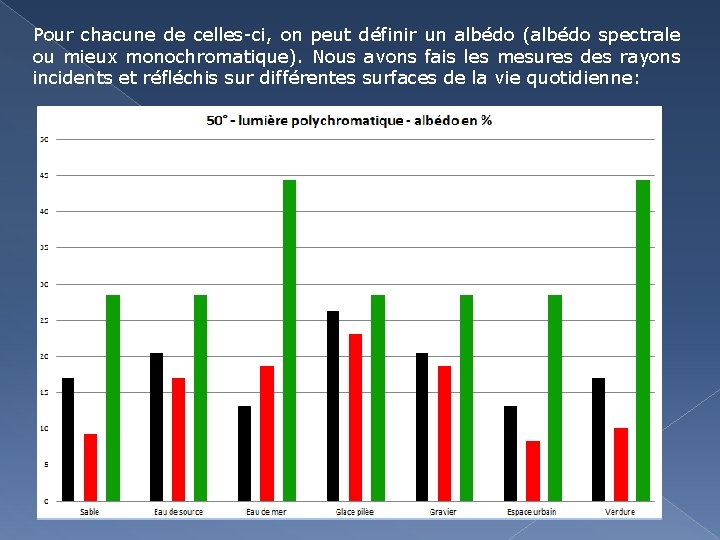 Pour chacune de celles-ci, on peut définir un albédo (albédo spectrale ou mieux monochromatique).