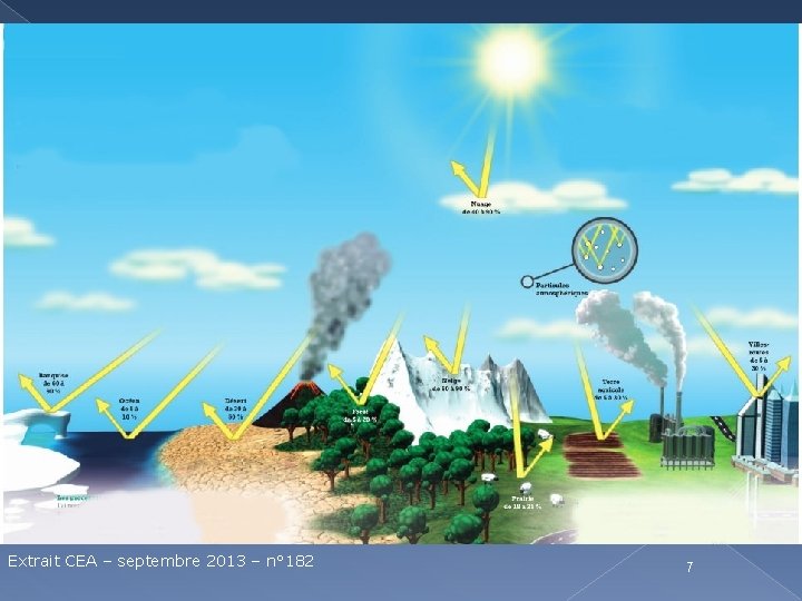Extrait CEA – septembre 2013 – n° 182 7 