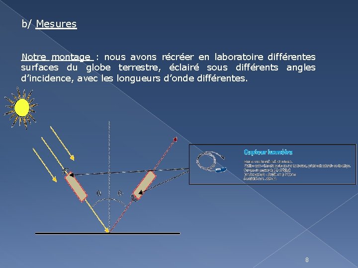 b/ Mesures Notre montage : nous avons récréer en laboratoire différentes surfaces du globe