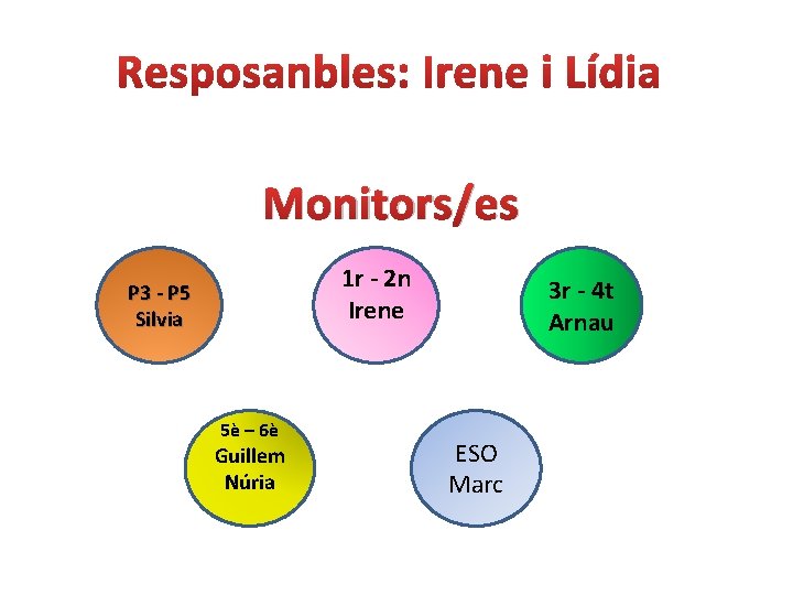 Monitors/es 1 r - 2 n Irene P 3 - P 5 Silvia 5è