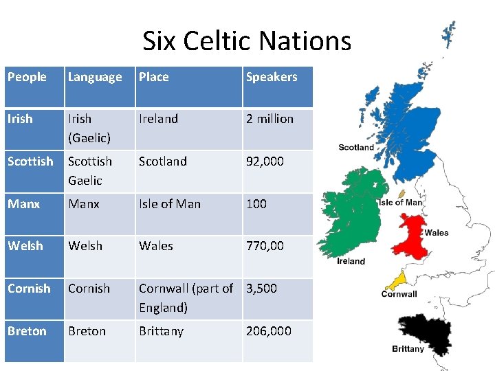 Six Celtic Nations People Language Place Speakers Irish (Gaelic) Ireland 2 million Scottish Gaelic