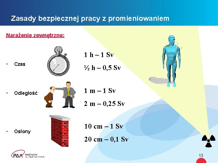 Zasady bezpiecznej pracy z promieniowaniem Narażenie zewnętrzne: 1 h – 1 Sv • Czas