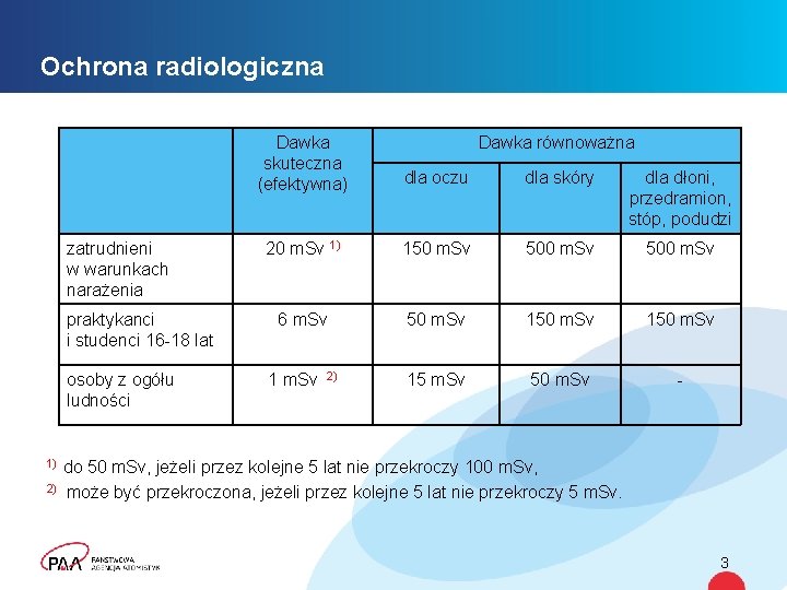 Ochrona radiologiczna zatrudnieni w warunkach narażenia praktykanci i studenci 16 -18 lat osoby z